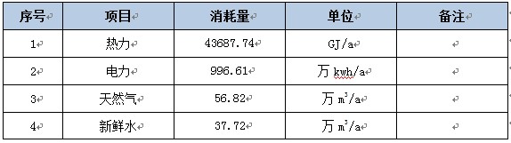 山西省某区改造回迁安置小区建设<a href='http://plan.cu-market.com.cn/jngh/' target='_blank' style='color:#0000ff;'>项目<a href='http://plan.cu-market.com.cn/jngh/' target='_blank' style='color:#0000ff;'><a href='http://plan.cu-market.com.cn/jngh/' target='_blank' style='color:#0000FF;'>节能评估报告</a></a></a>案例