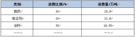山东省某乙酸乙酯合成项目可行性研究报告案例1