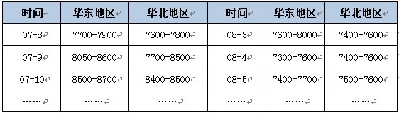 山东省某乙酸乙酯合成项目可行性研究报告案例1