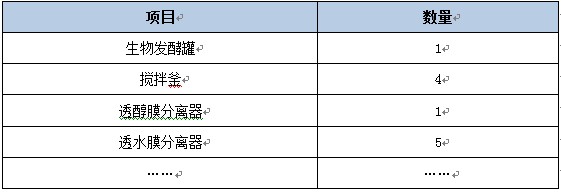 山东省某乙酸乙酯合成项目可行性研究报告案例1