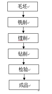 山西省某10000吨/年数控镗铣加工生产线技改项目资金申请报告案例