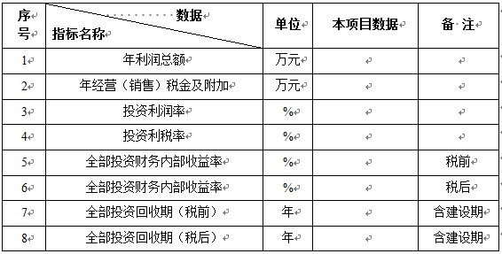 河南省某有限公司10万头猪场扩建项目可行性研究报告案例
