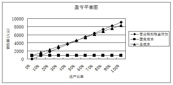 河南省某有限公司10万头猪场扩建项目可行性研究报告案例