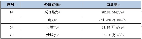 内蒙古10万套父母代后备鸡场<a href='http://plan.cu-market.com.cn/jngh/' target='_blank' style='color:#0000ff;'>项目节能评估报告</a>案例