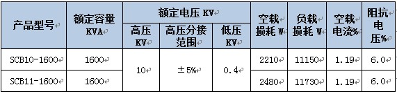 内蒙古10万套父母代后备鸡场项目节能评估报告案例