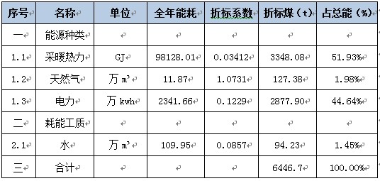 内蒙古10万套父母代后备鸡场项目节能评估报告案例