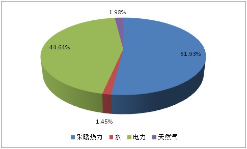 内蒙古10万套父母代后备鸡场项目节能评估报告案例