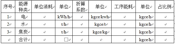 山西省年产10万吨钙镁磷钾多元复合肥项目可行性研究报告案例