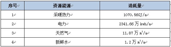 山西省某城镇供水工程建设项目节能评估报告案例