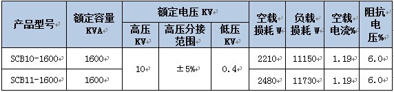 山西省某城镇供水工程建设项目节能评估报告案例