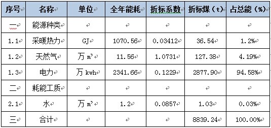 山西省某城镇供水工程建设项目节能评估报告案例