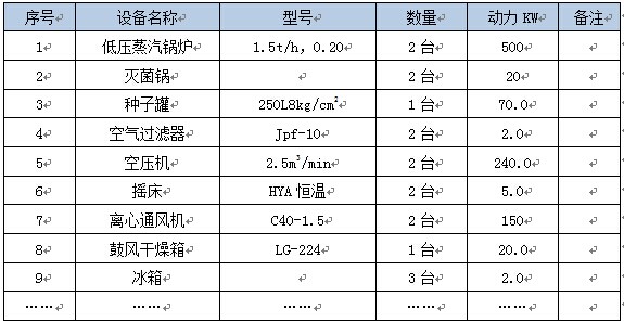 辽宁省10万吨生物控释肥料<a href='http://plan.cu-market.com.cn/kxxyjbg/' target='_blank' style='color:#0000ff;'>项目可行性研究报告</a>案例