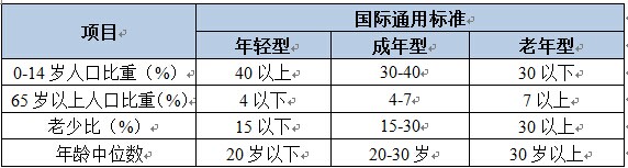 天津国际老年（公寓）休养中心建设项目可行性研究报告案例