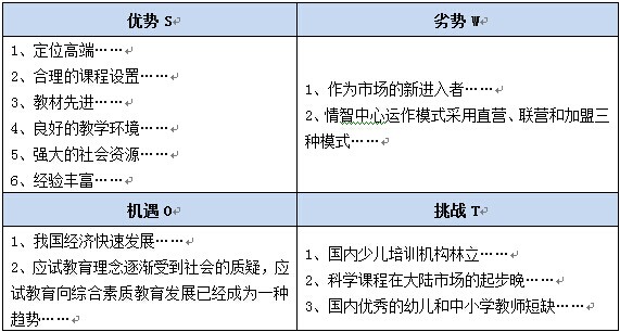 北京某国际儿童情智中心<a href='http://plan.cu-market.com.cn/syjhs/' target='_blank' style='color:#0000ff;'>项目商业计划书</a>案例