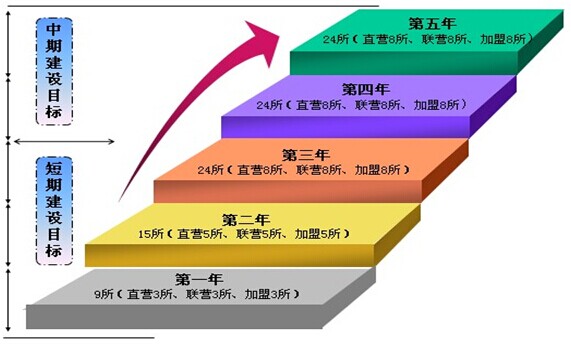 北京某国际儿童情智中心项目商业计划书案例