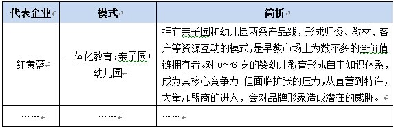 北京某国际儿童情智中心项目商业计划书案例