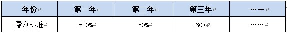 北京某国际儿童情智中心项目商业计划书案例
