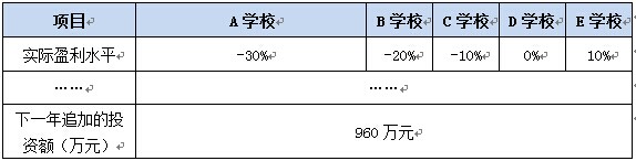 北京某国际儿童情智中心项目商业计划书案例