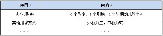 北京某国际儿童情智中心项目商业计划书案例