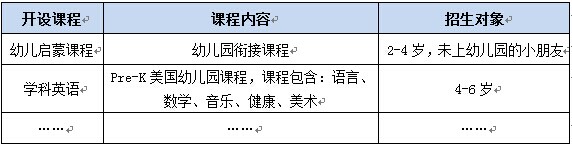 北京某国际儿童情智中心项目商业计划书案例