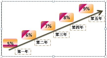 北京某国际儿童情智中心项目商业计划书案例