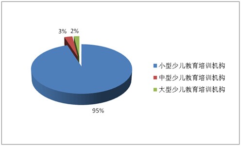 北京某国际儿童情智中心项目商业计划书案例