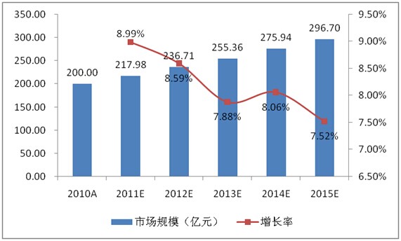 北京某国际儿童情智中心项目商业计划书案例