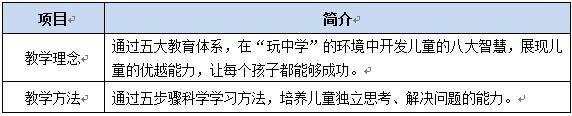 北京某国际儿童情智中心项目商业计划书案例