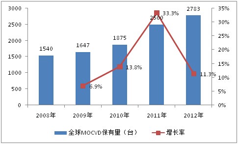 江西省某公司mocvd设备制造项目可行性研究报告