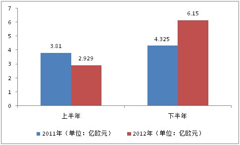 江西省某公司mocvd设备制造项目可行性研究报告