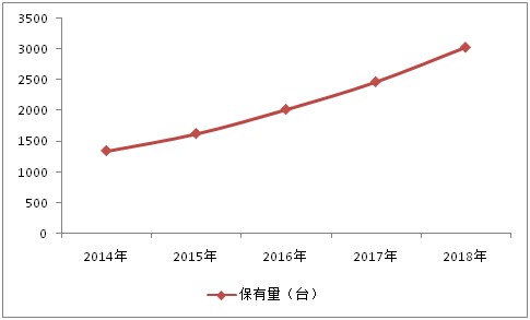 江西省某公司mocvd设备制造项目可行性研究报告