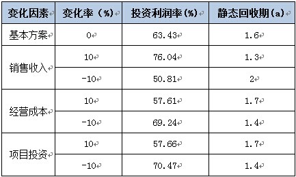 西藏矿区铅锌矿开采工程项目可行性研究报告案例