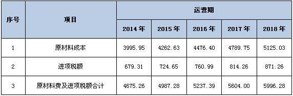 上海某公司投资设立子公司并收购某镜片株式会社项目可行性研究报告案例