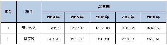 上海某公司投资设立子公司并收购某镜片株式会社项目可行性研究报告案例