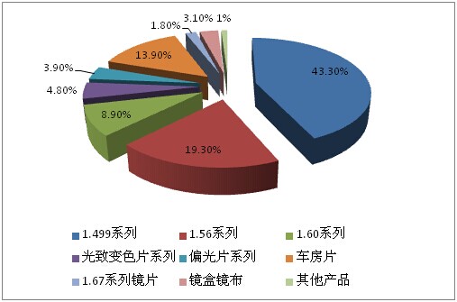 上海某公司投资设立子公司并收购某镜片株式会社项目可行性研究报告案例
