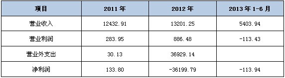 上海某公司投资设立子公司并收购某镜片株式会社项目可行性研究报告案例