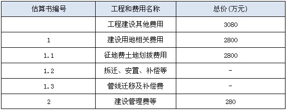 内蒙古某县休闲旅游园项目可行性研究报告案例
