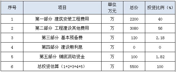 内蒙古某县休闲旅游园项目可行性研究报告案例