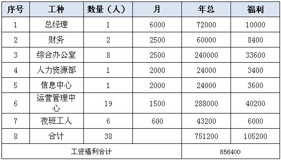内蒙古某县休闲旅游园项目可行性研究报告案例