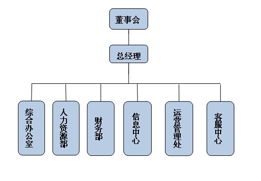 内蒙古某县休闲旅游园项目可行性研究报告案例