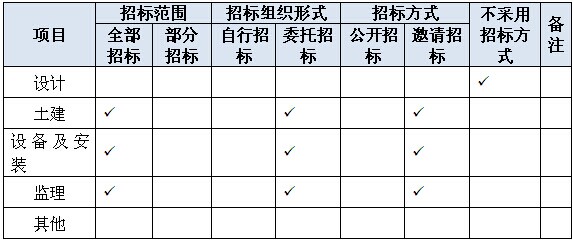 内蒙古某县休闲旅游园项目可行性研究报告案例