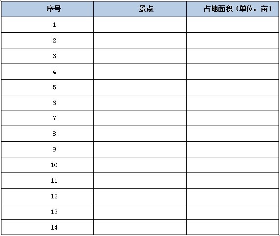 广西某民俗旅游景区开发项目可行性研究报告案例