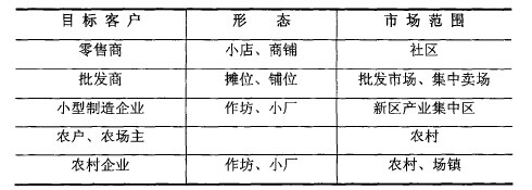 宁夏小额贷款公司项目可行性研究报告案例