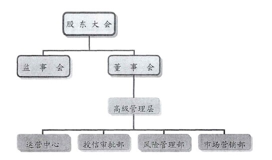 宁夏小额贷款公司项目可行性研究报告案例