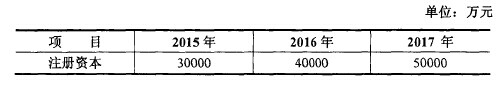 宁夏小额贷款公司项目可行性研究报告案例