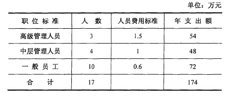 宁夏小额贷款公司项目可行性研究报告案例
