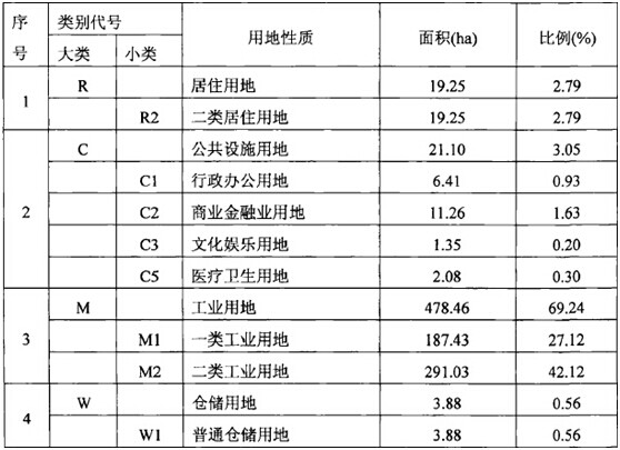 四川省某工业园供水管网建设项目可行性研究报告案例