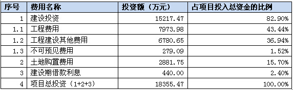 天津某房地产可行性研究报告案例(图3)