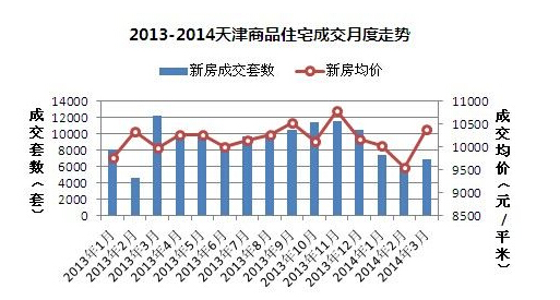 天津某房地产可行性研究报告案例(图1)