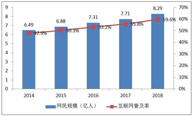 快销品牌电子商务项目市场分析报告(图2)